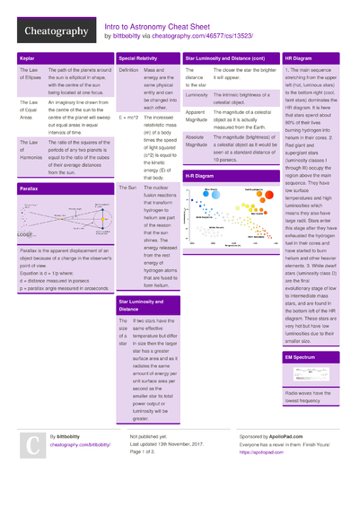 11 Astronomy Cheat Sheets - Cheatography.com: Cheat Sheets For Every ...