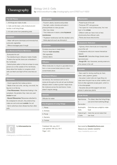 Cheat Sheets from July, 2017 - Cheatography.com: Cheat Sheets For Every ...
