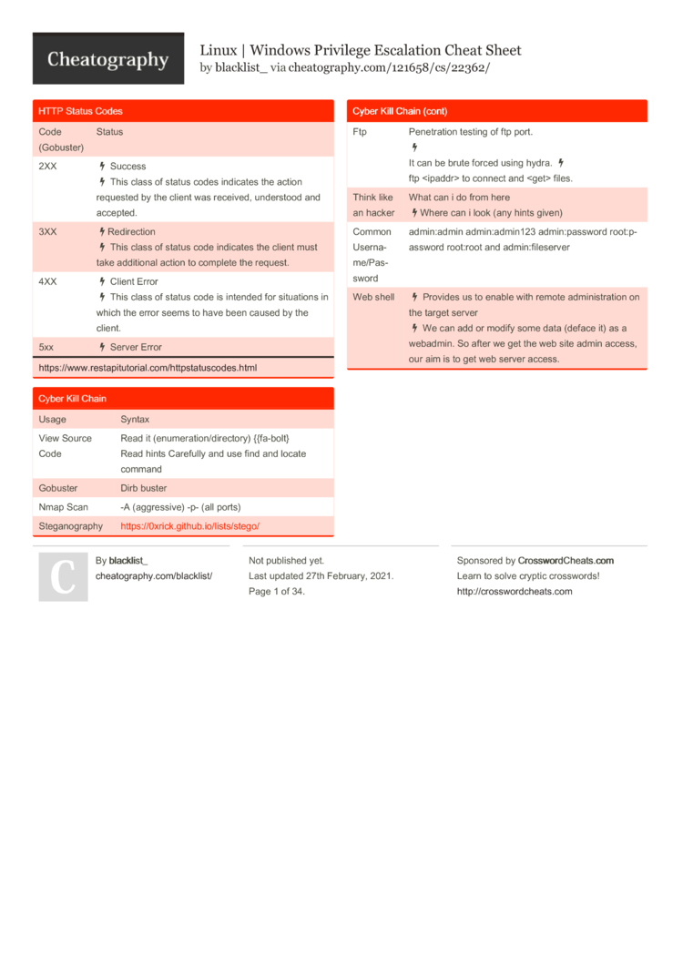 Jupyter Latex Cheat Sheet