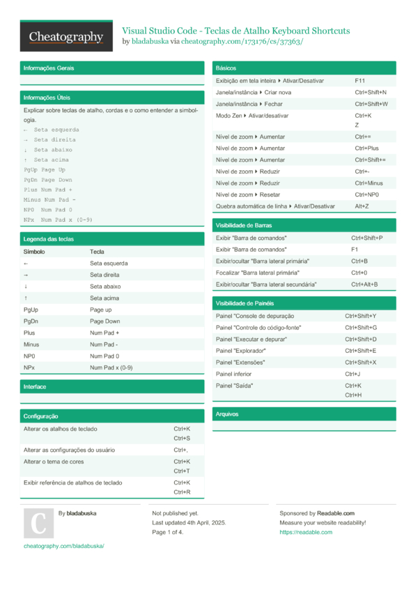 Visual Studio Code - Teclas de Atalho Keyboard Shortcuts by bladabuska ...