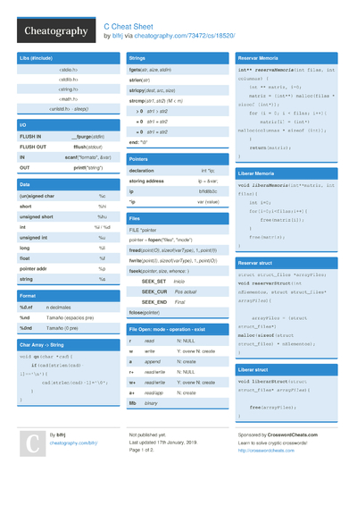 86 C Cheat Sheets - Cheatography.com: Cheat Sheets For Every Occasion