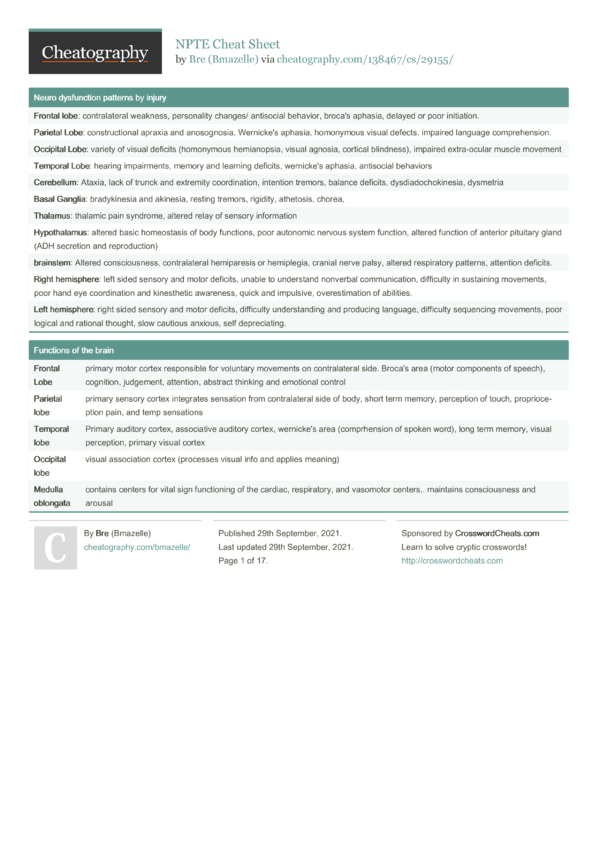 npte-cheat-sheet-by-bmazelle-download-free-from-cheatography