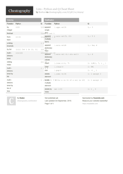 8 -python Cheat Sheets - Cheatography.com: Cheat Sheets For Every Occasion