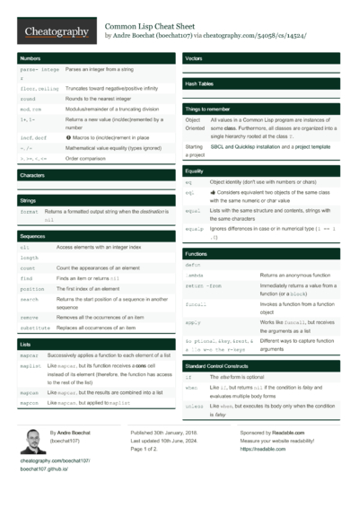 21 Advanced Cheat Sheets - Cheatography.com: Cheat Sheets For Every ...