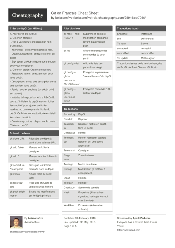 Git en Français Cheat Sheet by boissonnfive Download free from