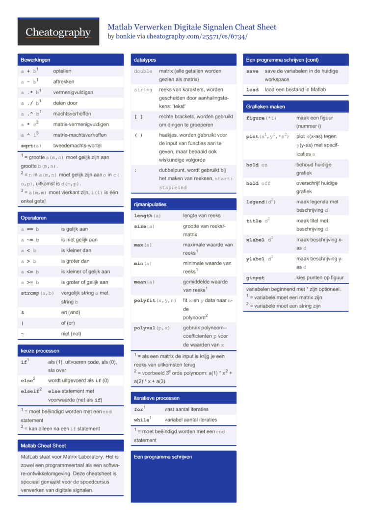 Matlab cheat sheet for data science