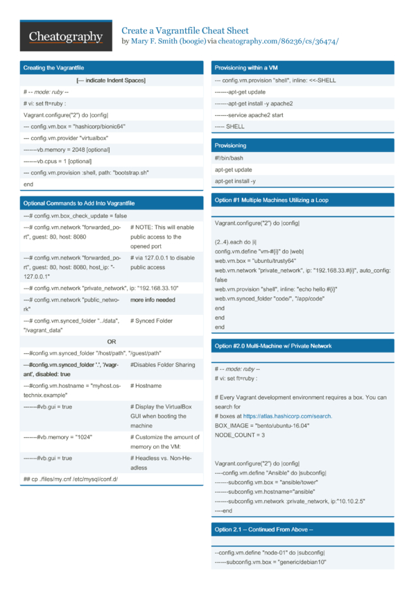 Create a Vagrantfile Cheat Sheet by boogie - Download free from ...