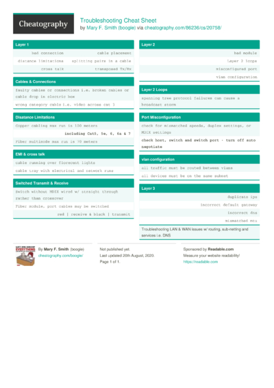 8 Troubleshoot Cheat Sheets - Cheatography.com: Cheat Sheets For Every ...
