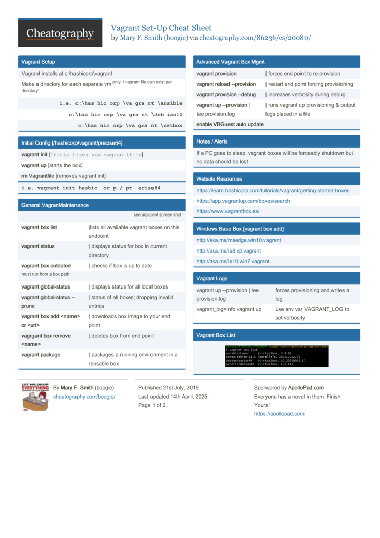 Vagrant Set-Up Cheat Sheet by boogie - Download free from Cheatography ...