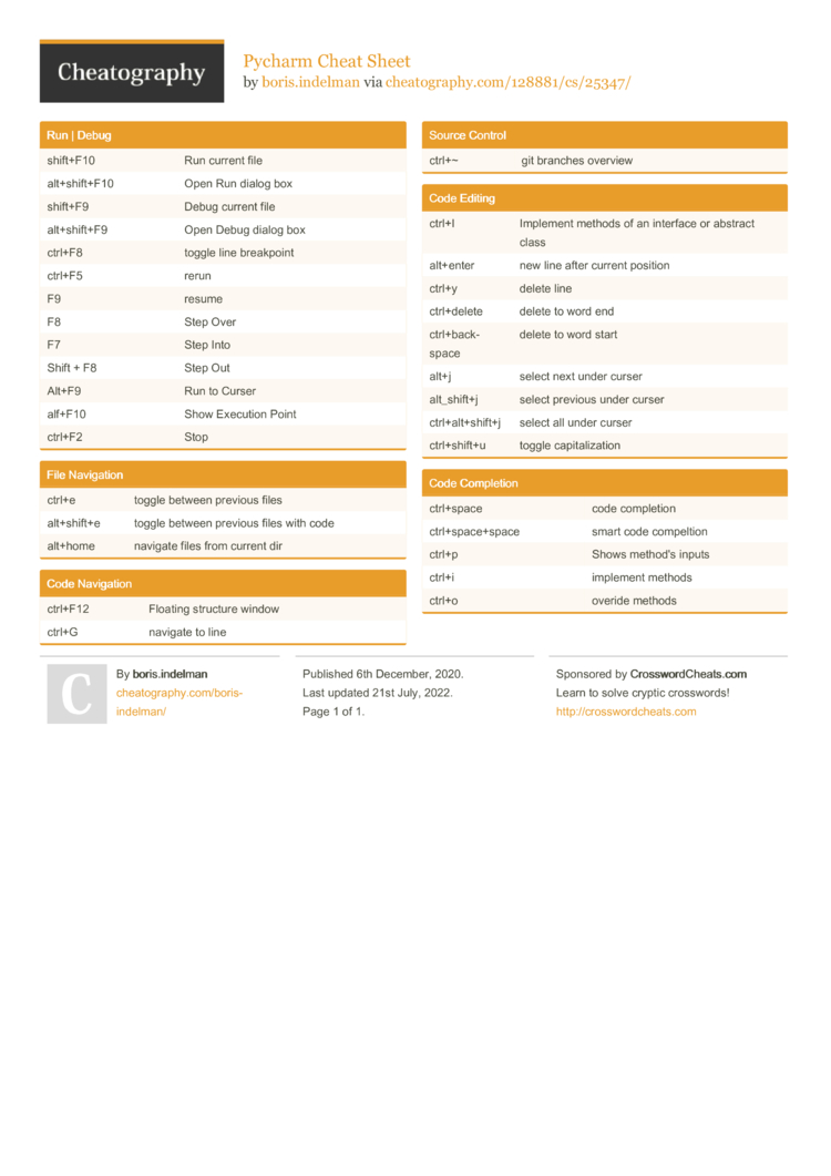 Pycharm Cheat Sheet by boris.indelman - Download free from Cheatography ...