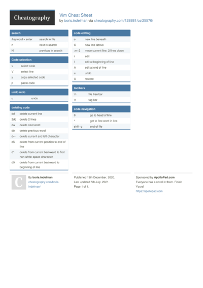 Pycharm Cheat Sheet by boris.indelman - Download free from Cheatography ...