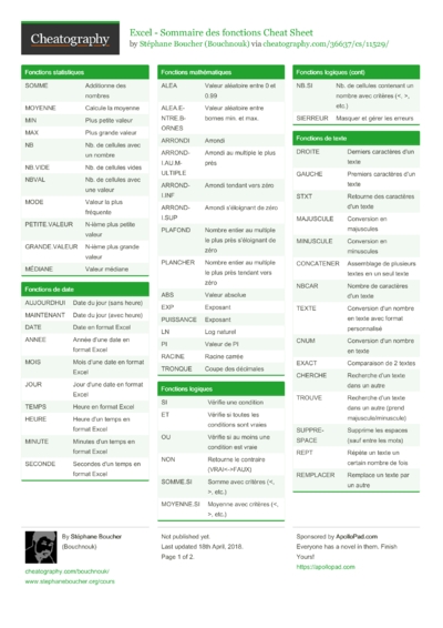29 Excel Cheat Sheets - Cheatography.com: Cheat Sheets For Every Occasion