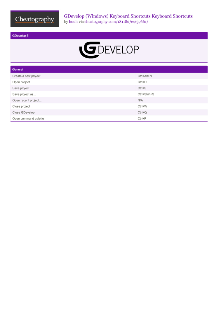 Chess - Algebraic Notation Cheat Sheet by DaveChild - Download