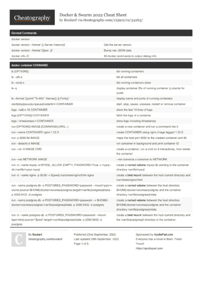 Cheat Sheets Matching "hypothesis testing" - Cheatography.com: Cheat ...