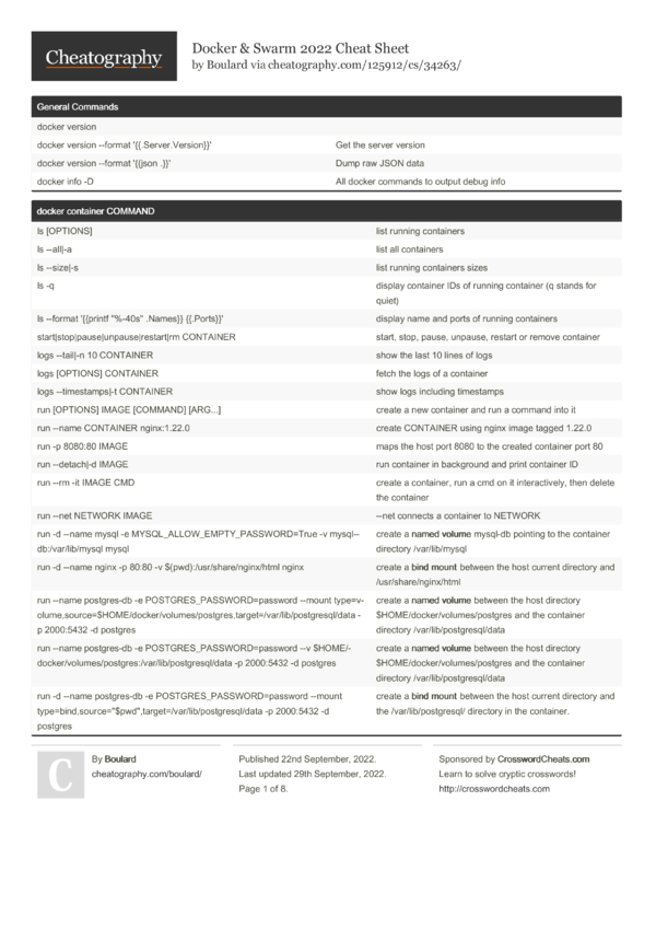 Docker & Swarm 2022 Cheat Sheet by Boulard - Download free from ...