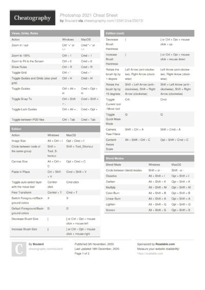 Illustrator 2021 Cheat Sheet Cheat Sheet By Boulard - Download Free 