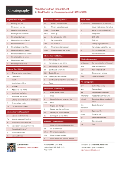 Cheat Sheets Matching 