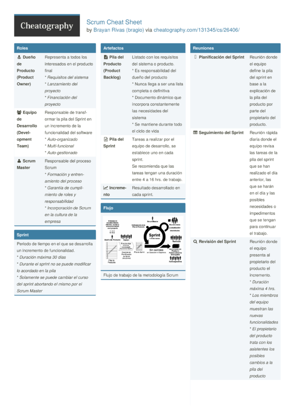 Scrum Terminology Cheat Sheet