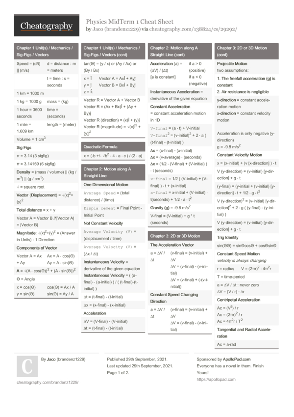 Physics MidTerm 1 Cheat Sheet by brandenz1229 - Download free from ...