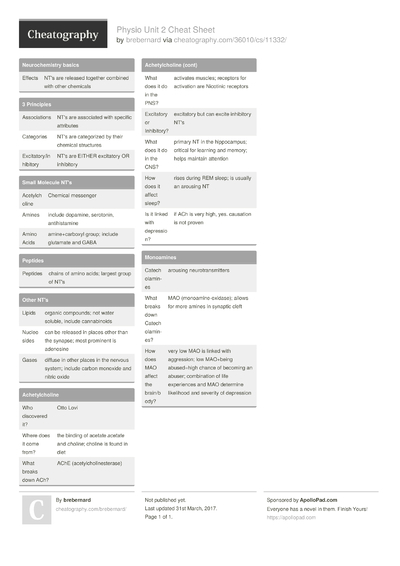 33 Physiology Cheat Sheets - Cheatography.com: Cheat Sheets For Every ...