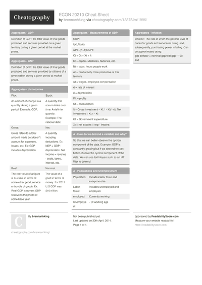 11 Macro Cheat Sheets - Cheatography.com: Cheat Sheets For Every Occasion