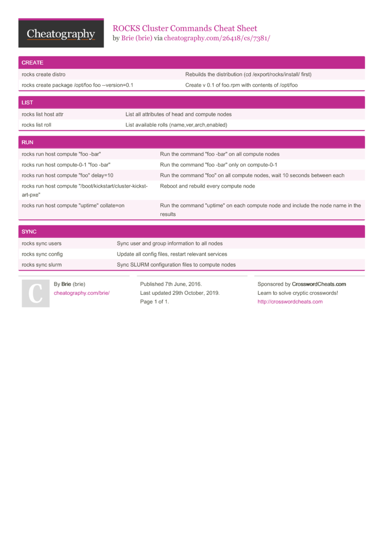 rocks cluster commands cheat sheet by brie download free from yum cheat sheet