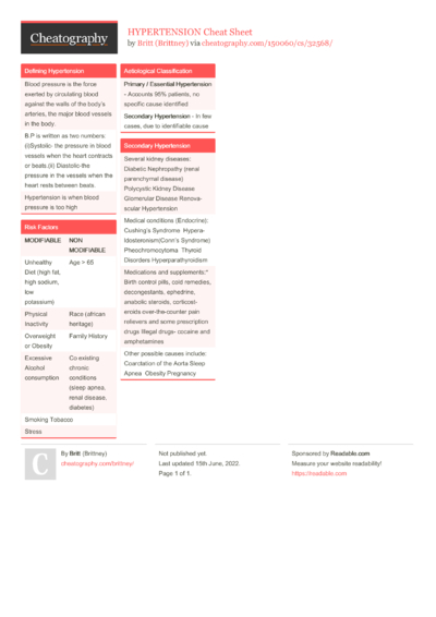 44 Medicine Cheat Sheets - Cheatography.com: Cheat Sheets For Every ...
