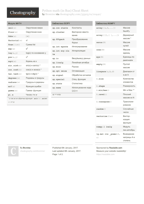 Python math (in Rus) Cheat Sheet by Bromine - Download free from ...