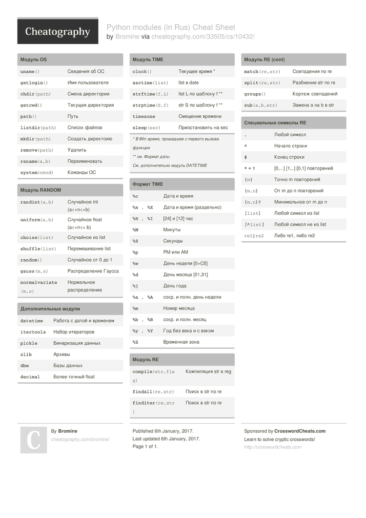 Re Cheat Sheet Python