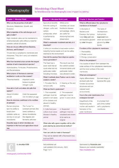 22 Microbiology Cheat Sheets Cheat Sheets For Every Occasion