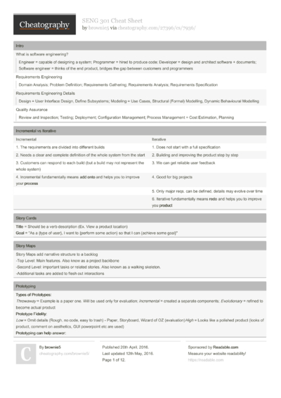 184 Engineering Cheat Sheets Cheatography Cheat Sheets For Every Occasion 184 Engineering Cheat Sheets Cheatography Cheat Sheets For Every Occasion