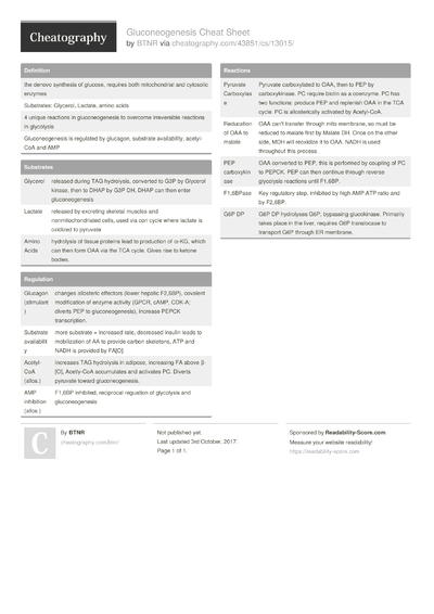 15 Biochemistry Cheat Sheets - Cheatography.com: Cheat Sheets For Every ...