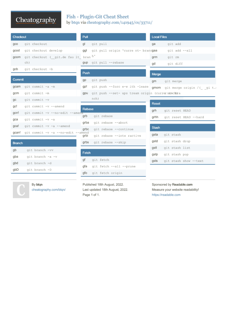Fish - Plugin-Git Cheat Sheet by btqn - Download free from Cheatography ...