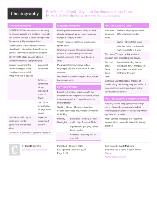 Psyc Mid.Childhood - Cognitive Development Cheat Sheet by Bubble ...