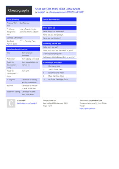 25 Devops Cheat Sheets Cheatography Cheat Sheets For Every Occasion 25 Devops Cheat Sheets Cheatography Cheat Sheets For Every Occasion