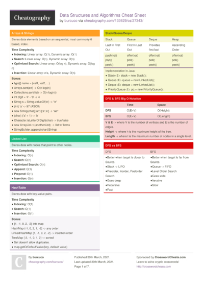 Cisco IOS CLI Cheat Sheet by Theleran - Download free from Cheatography ...