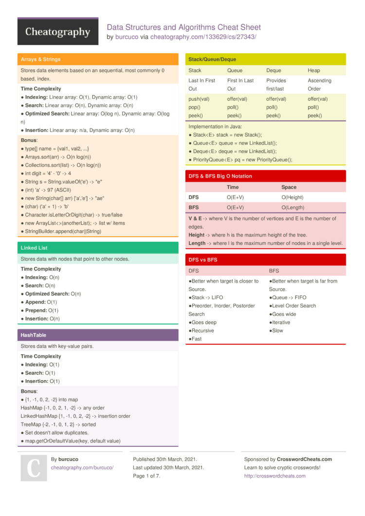 Directory Traversal Cheat Sheet for 2023 [Download]