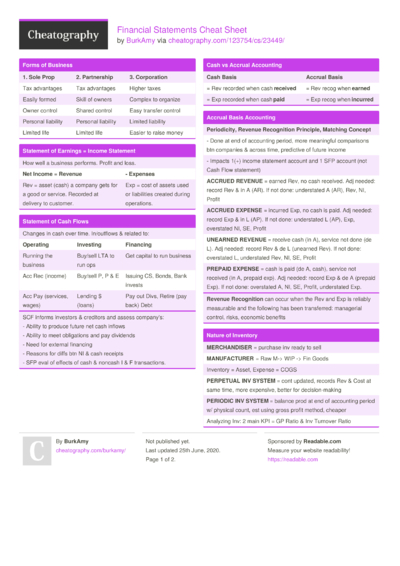 51 Accounting Cheat Sheets - Cheatography.com: Cheat Sheets For Every ...