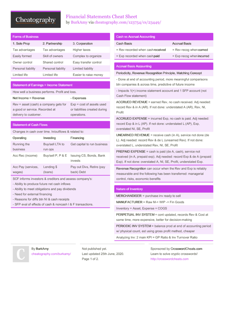 Financial Statements Cheat Sheet By Burkamy Download Free From Cheatography 4481