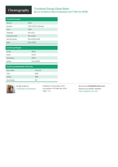 30 Functional Cheat Sheets - Cheatography.com: Cheat Sheets For Every ...