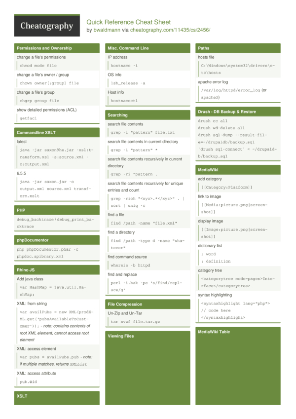 Download XSS Cheat Sheet PDF for Quick References