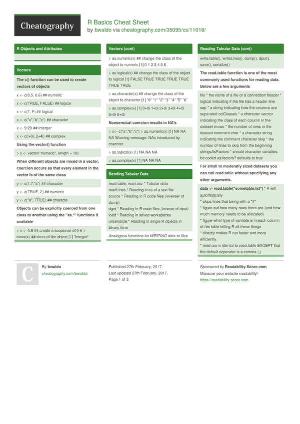 R Basics Cheat Sheet by bwaldo - Download free from Cheatography ...