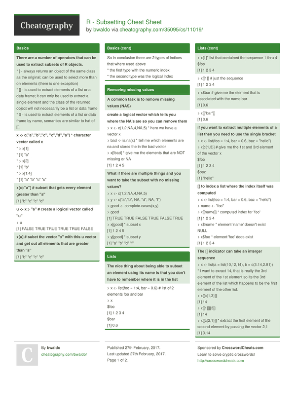 R - Subsetting Cheat Sheet by bwaldo - Download free from Cheatography ...