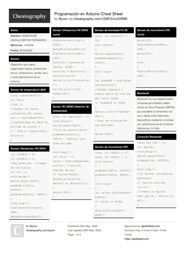 Arduino Cheat Sheet Arduino Arduino Programming Cheat Sheets Vrogue 5629