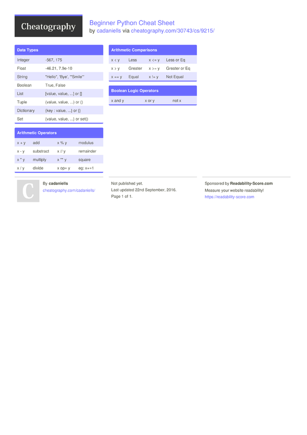 Beginner Python Cheat Sheet by cadaniells - Download free from ...