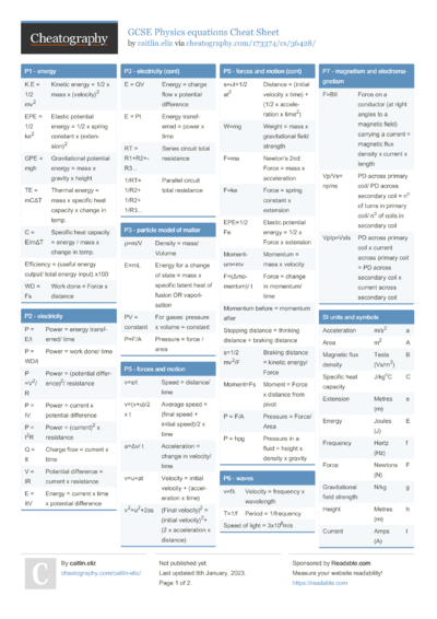 40 Gcse Cheat Sheets - Cheatography.com: Cheat Sheets For Every Occasion