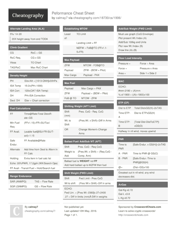 Peformance Cheat Sheet by calmay7 - Download free from Cheatography ...