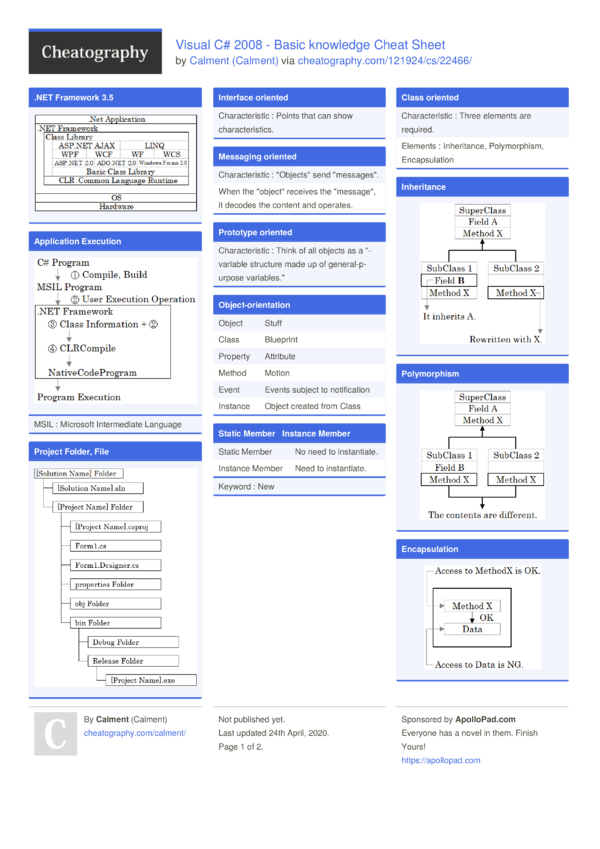 Visual C# 2008 - Basic knowledge Cheat Sheet by Calment - Download free ...