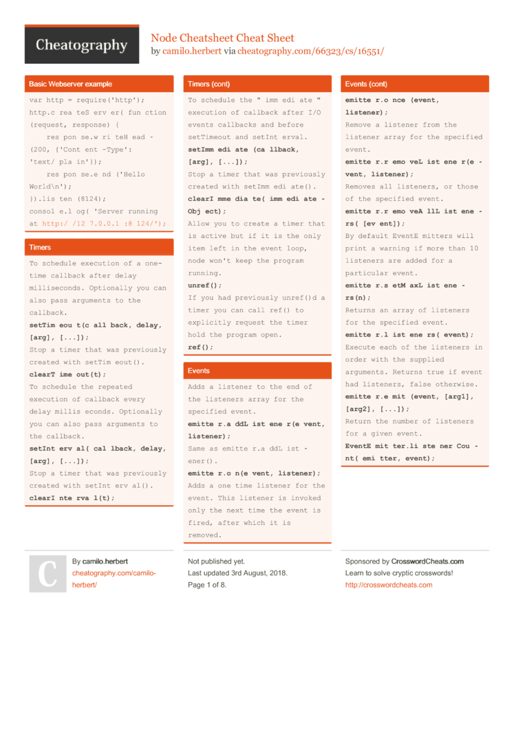 Node Js Cheat Sheet