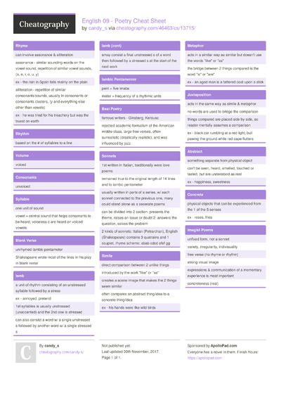 116 English Cheat Sheets - Cheatography.com: Cheat Sheets For Every ...